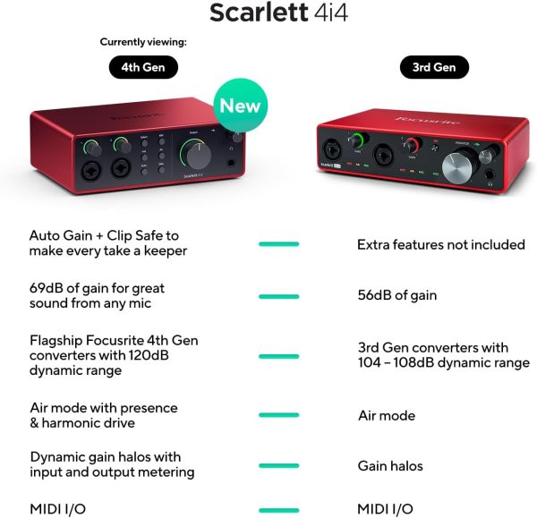 Focusrite Scarlett 4i4 4.ª gen. - Interfaz de Audio USB para Músicos, Compositores, Guitarristas y Creadores de Contenido - Imagen 3